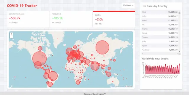 Covid-19 Realtime Tracker